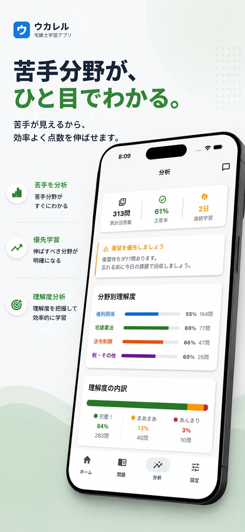 苦手分野を分析する画面。